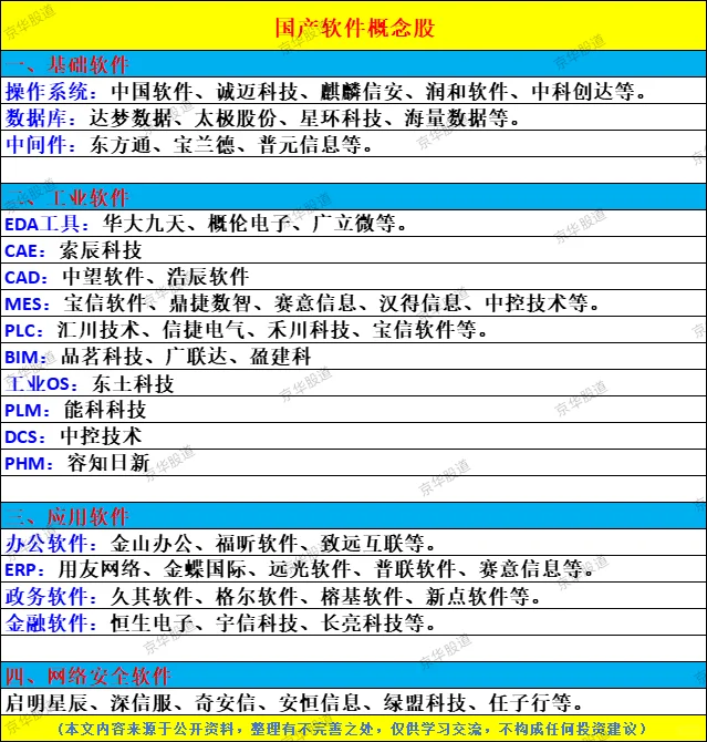 国产软件概念股