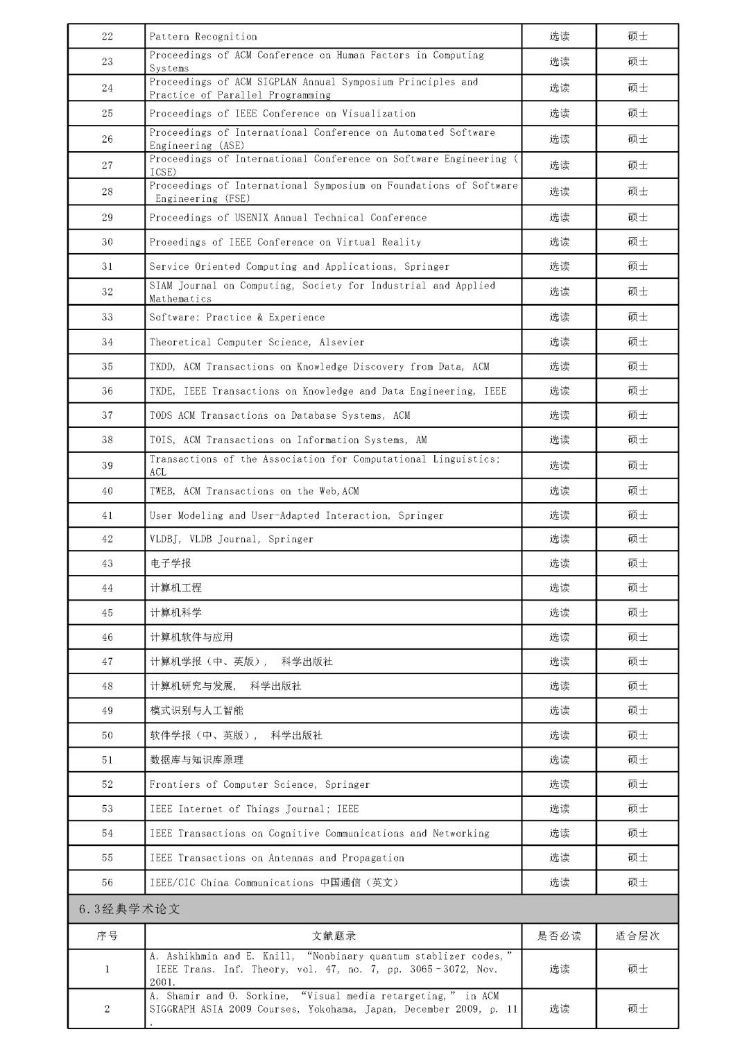 复旦大学2025级非全计算机软件硕士培养方案