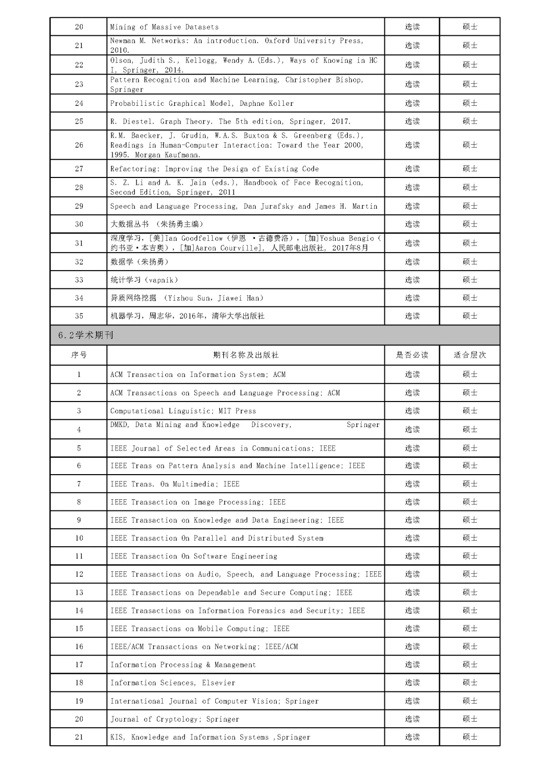 复旦大学2025级非全计算机软件硕士培养方案