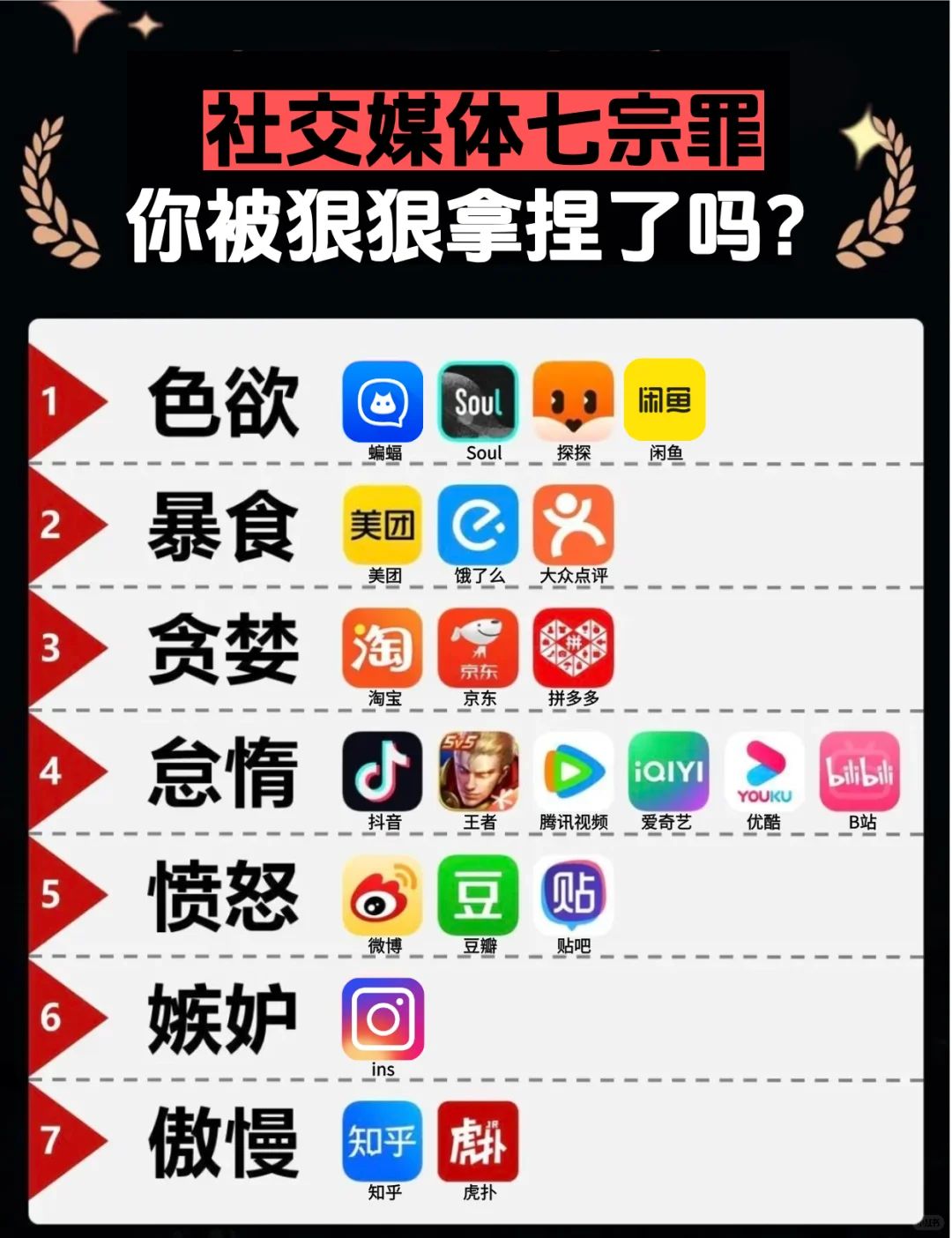 社交媒体七宗罪，看看你被拿捏了没？