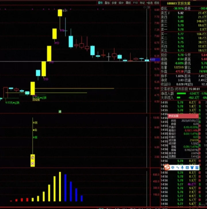 通达信指标公式源码选股预警低吸回调