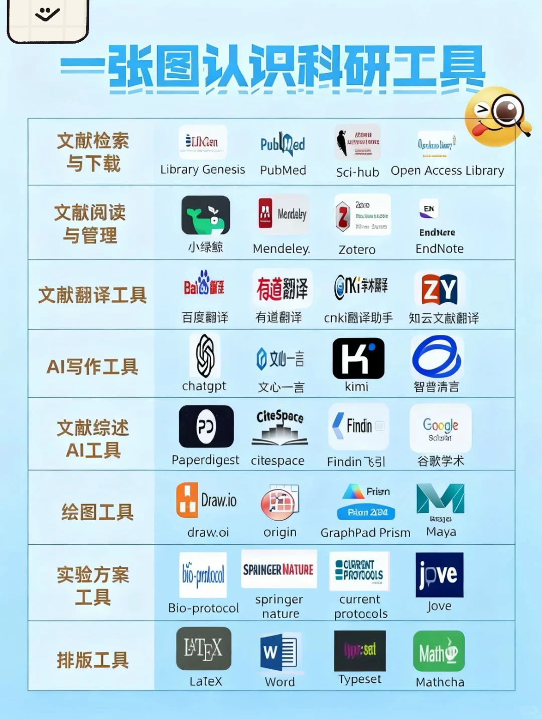 没有研究生不知道的32款科研工具