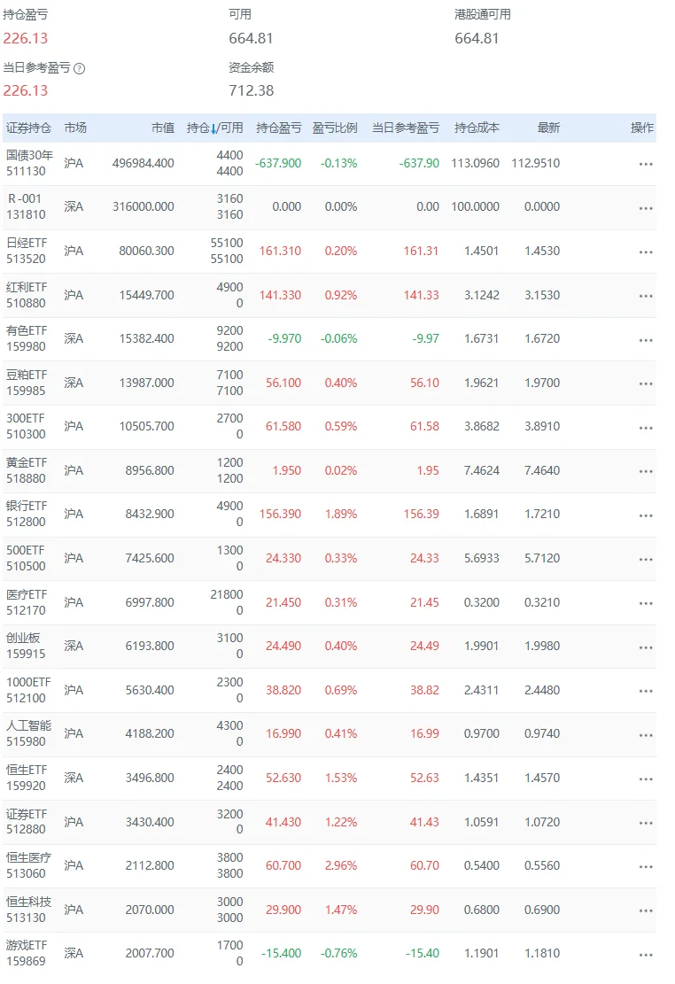 100万量化实盘第一天20250623