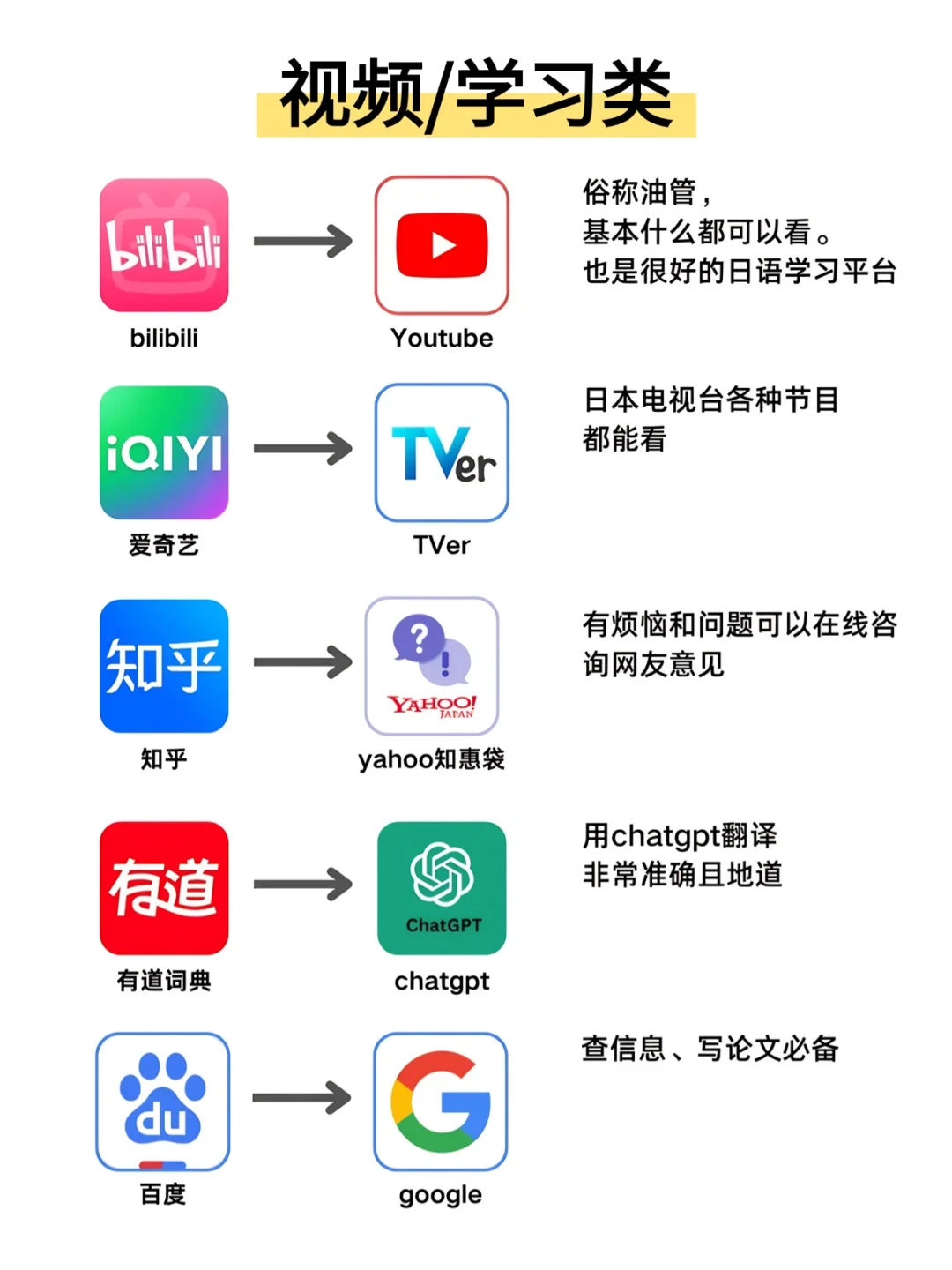 📱赴日留学别懵！这些APP保你秒变本地人
