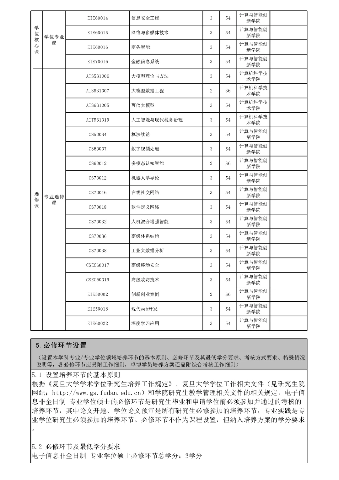 复旦大学2025级非全计算机软件硕士培养方案