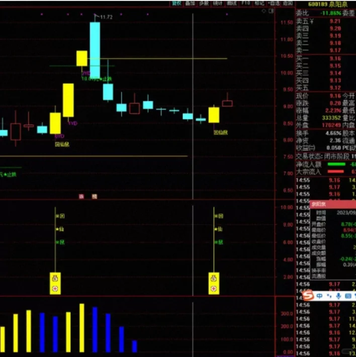 通达信指标公式源码选股预警低吸回调