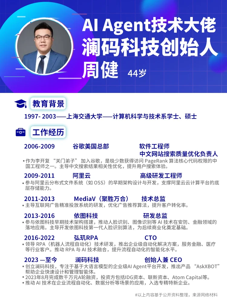 澜码科技创始人 | 周健