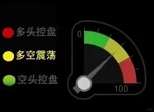 一套期货指标源码