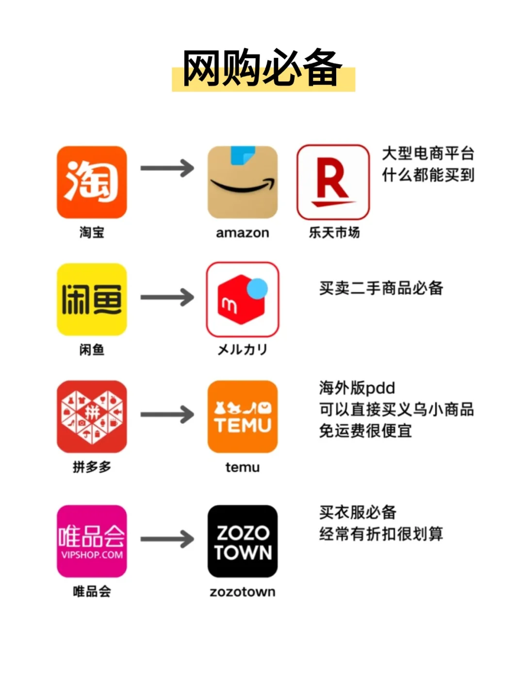 📱赴日留学别懵！这些APP保你秒变本地人