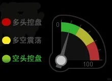 一套期货指标源码