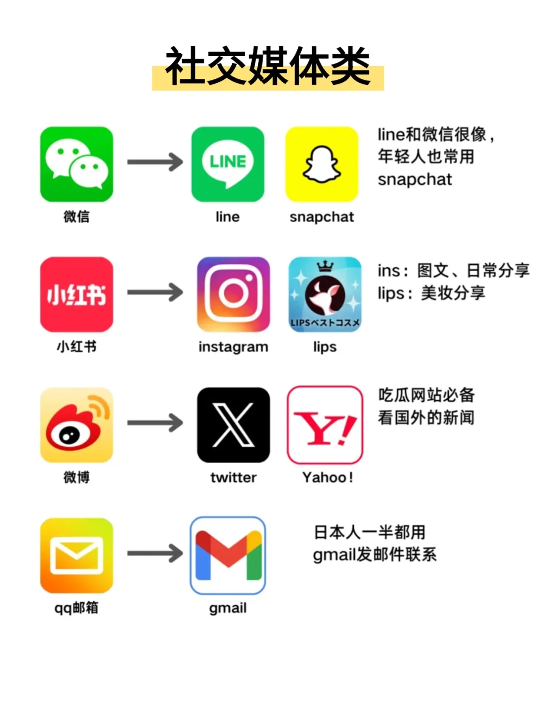 📱赴日留学别懵！这些APP保你秒变本地人