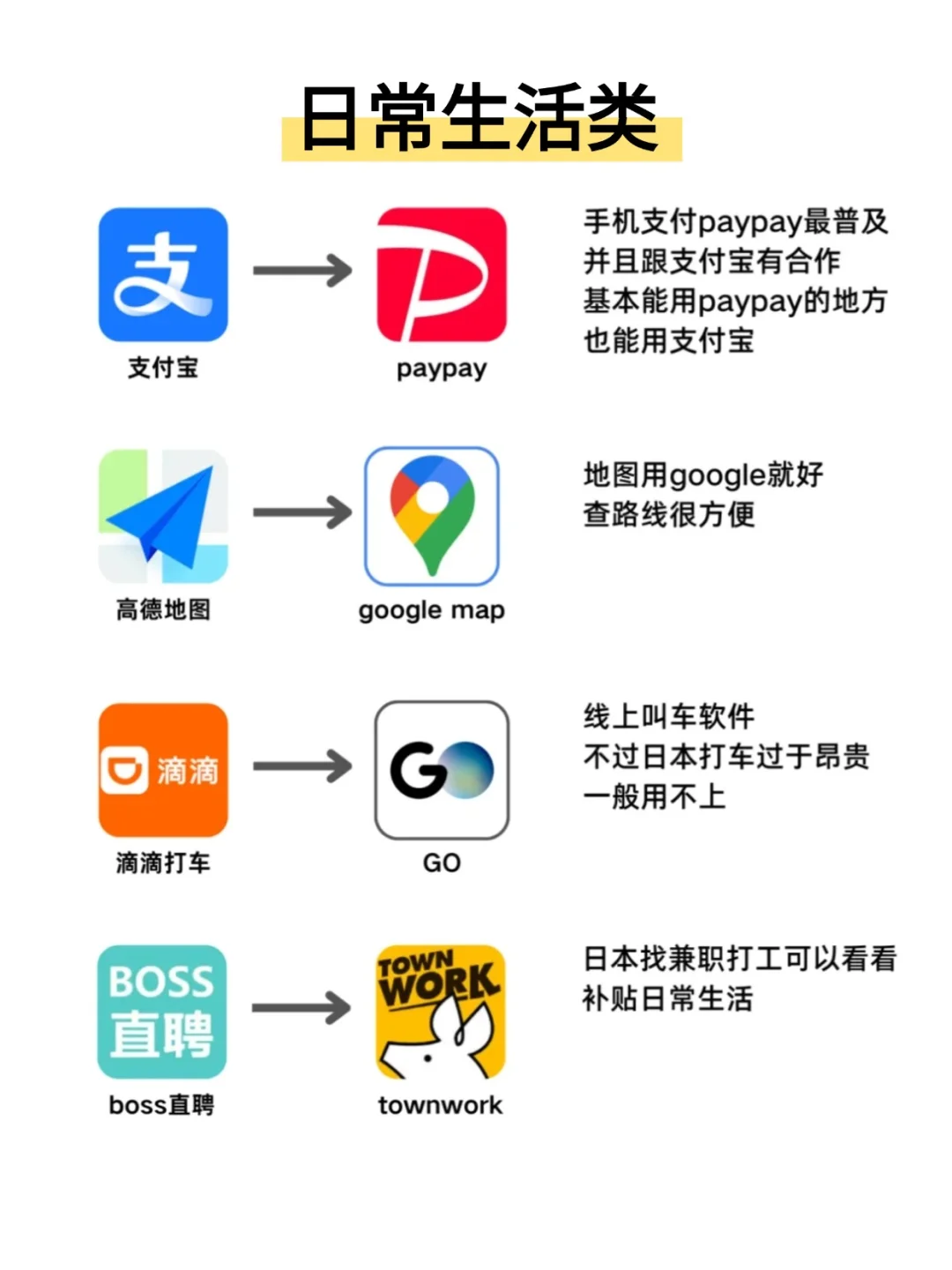 📱赴日留学别懵！这些APP保你秒变本地人