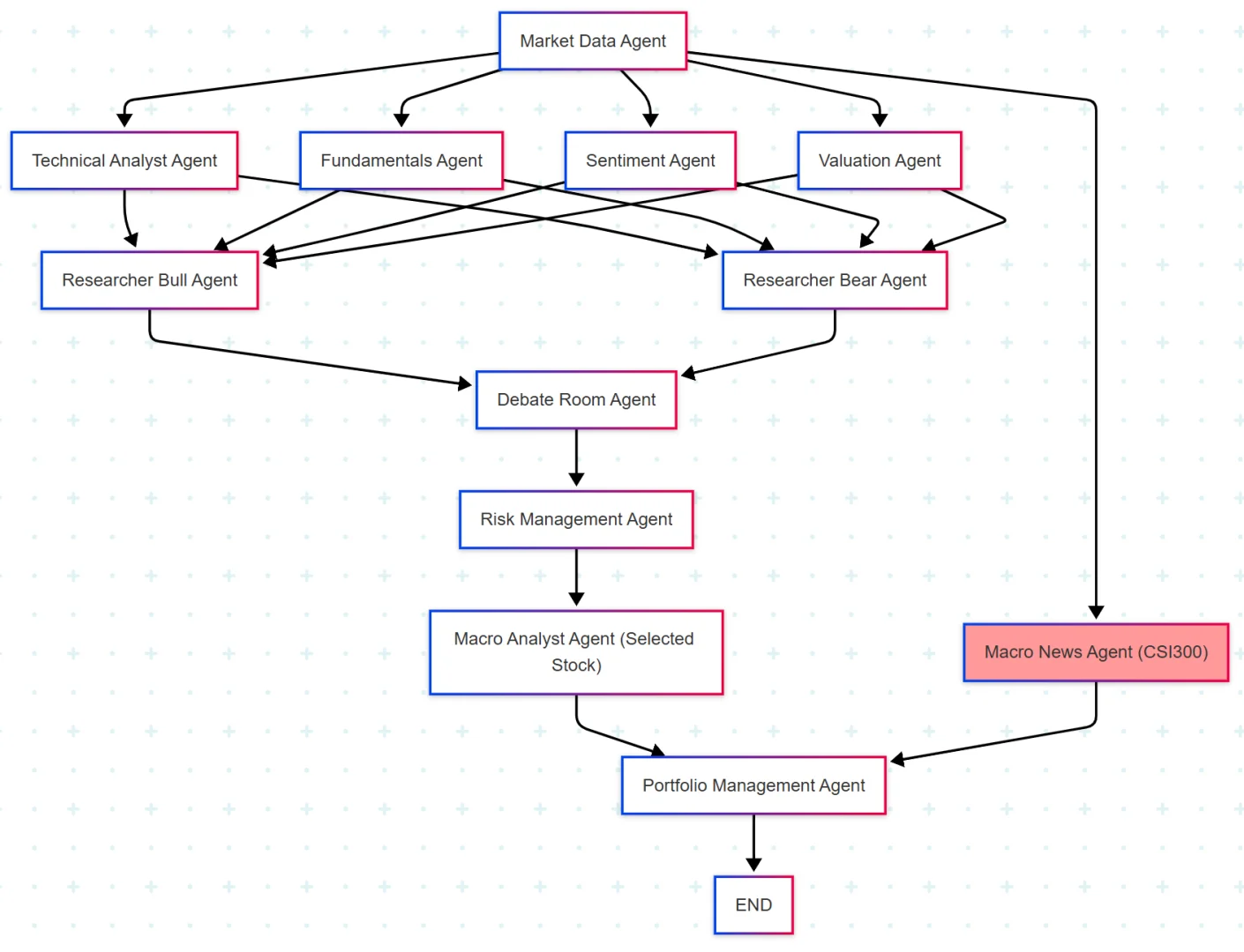 全网首个开源A股投资Agent系统更新!