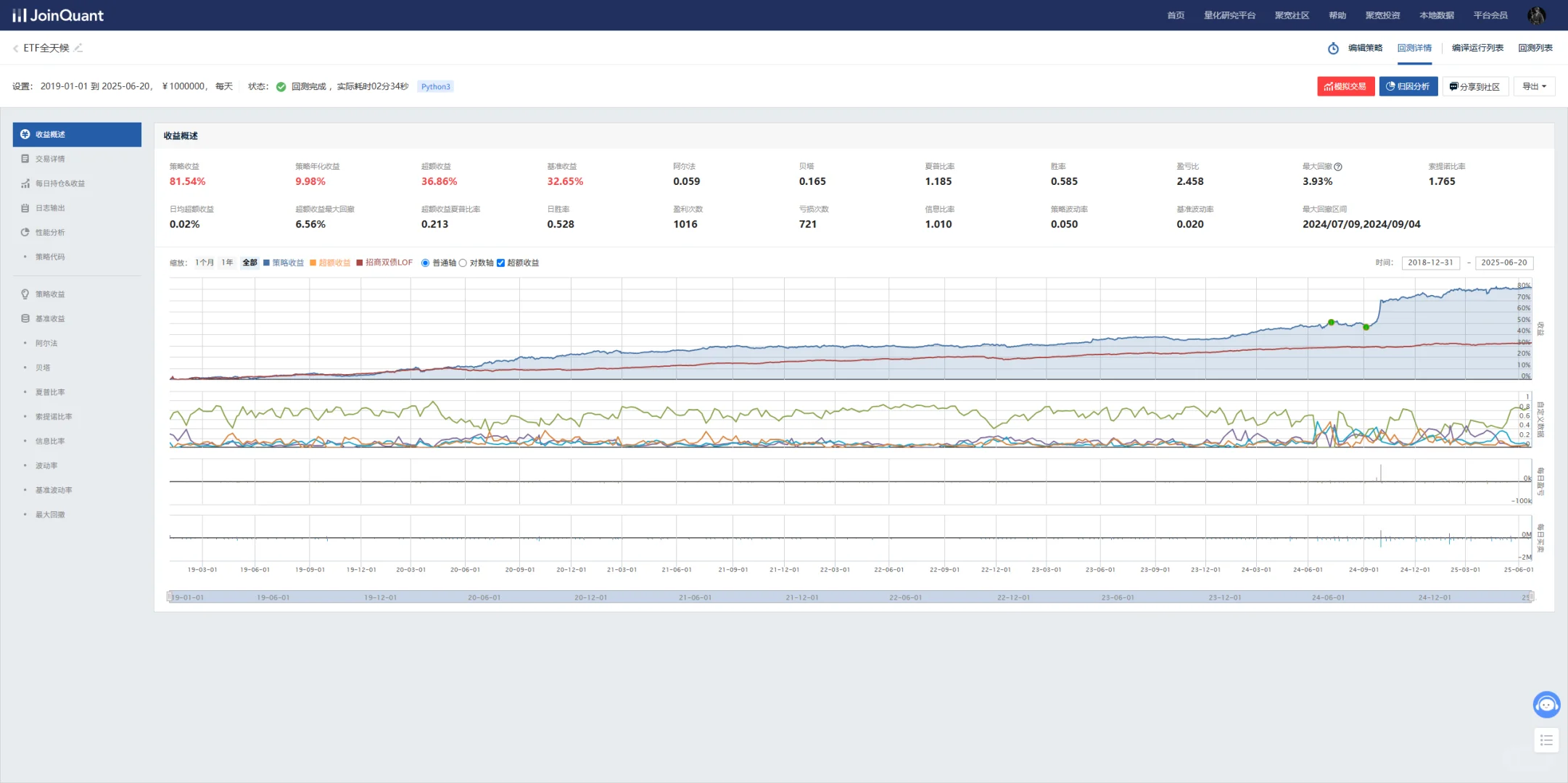 100万量化实盘第一天20250623