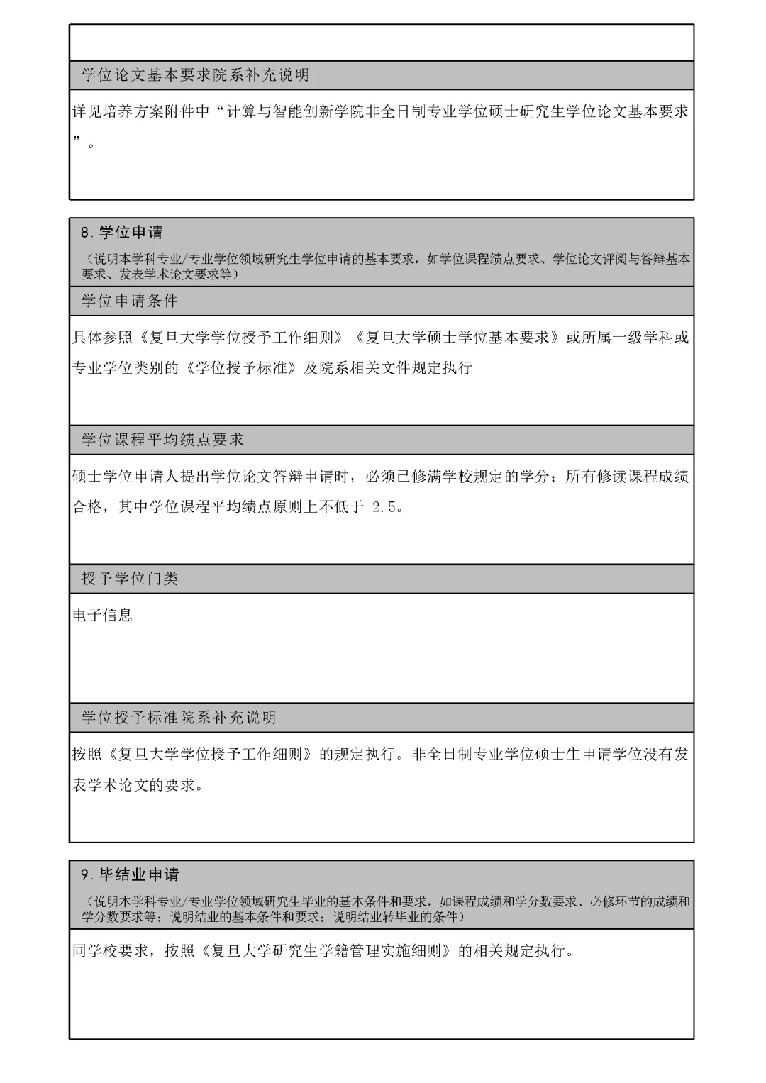 复旦大学2025级非全计算机软件硕士培养方案