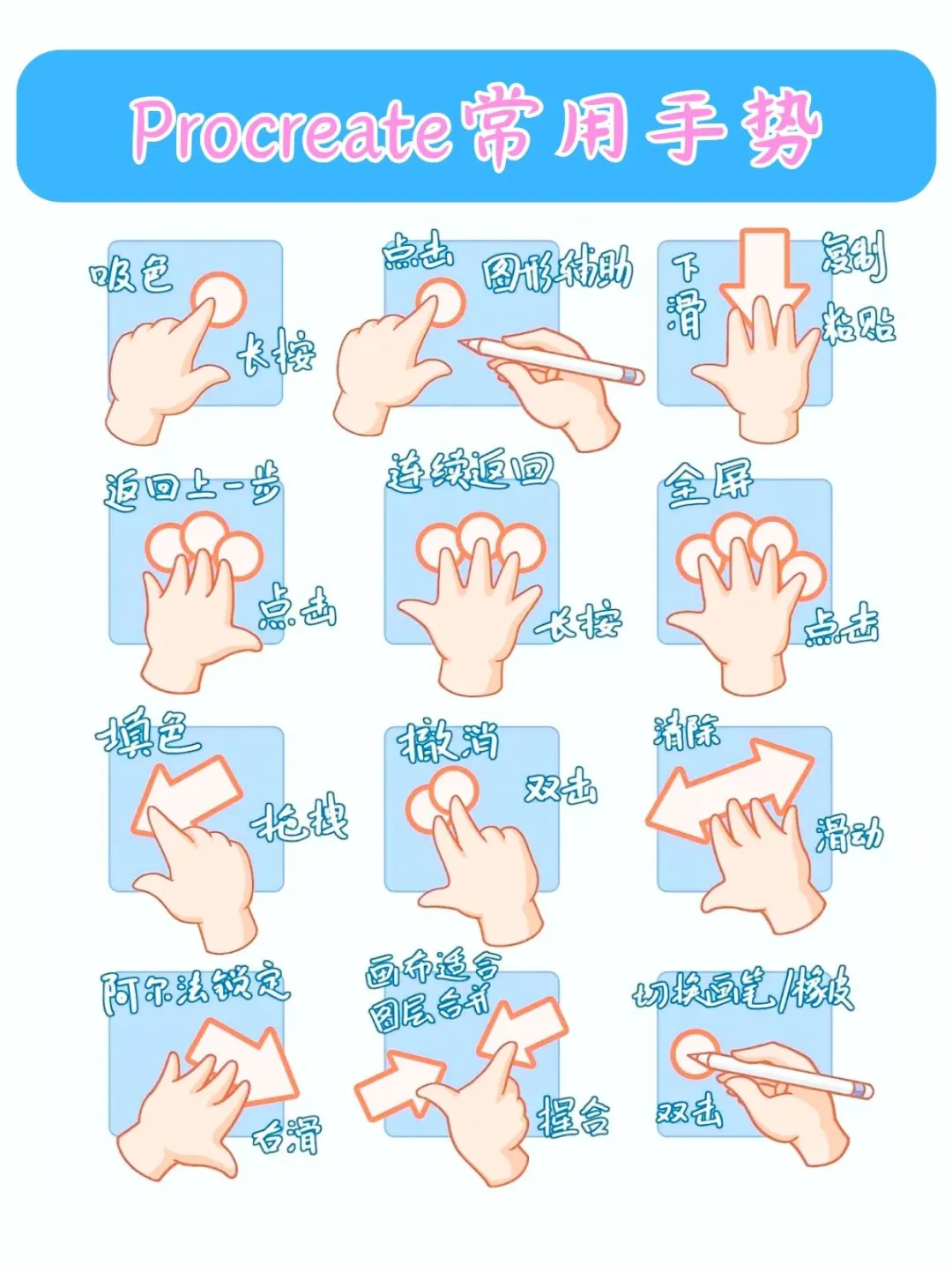 Procreate⭐软件基础操作教程！！