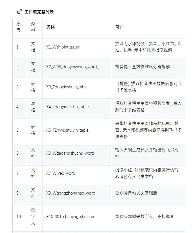 重磅福利！网上买的200+ Coze工作流源码免