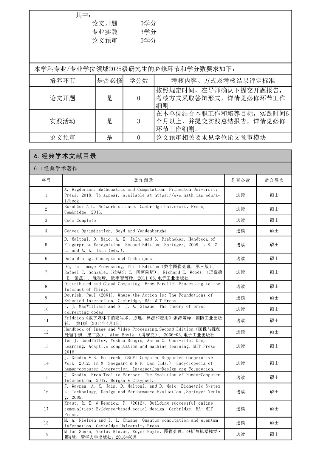 复旦大学2025级非全计算机软件硕士培养方案