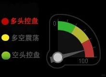 一套期货指标源码