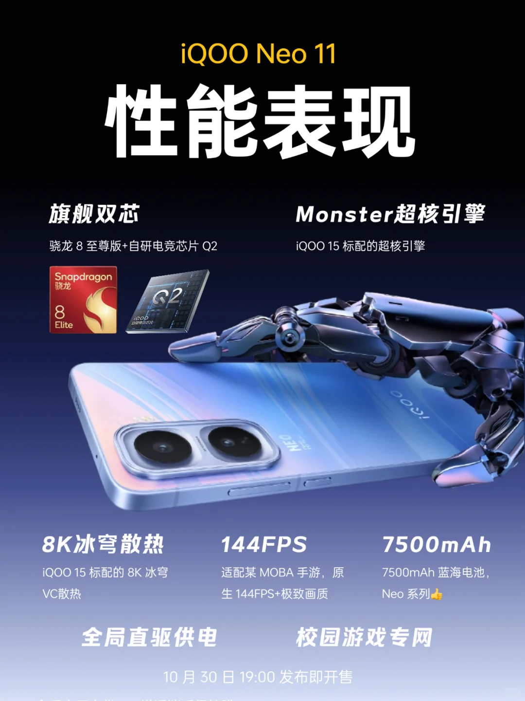 站稳同档超强标准版❓iQOO Neo11配置官宣