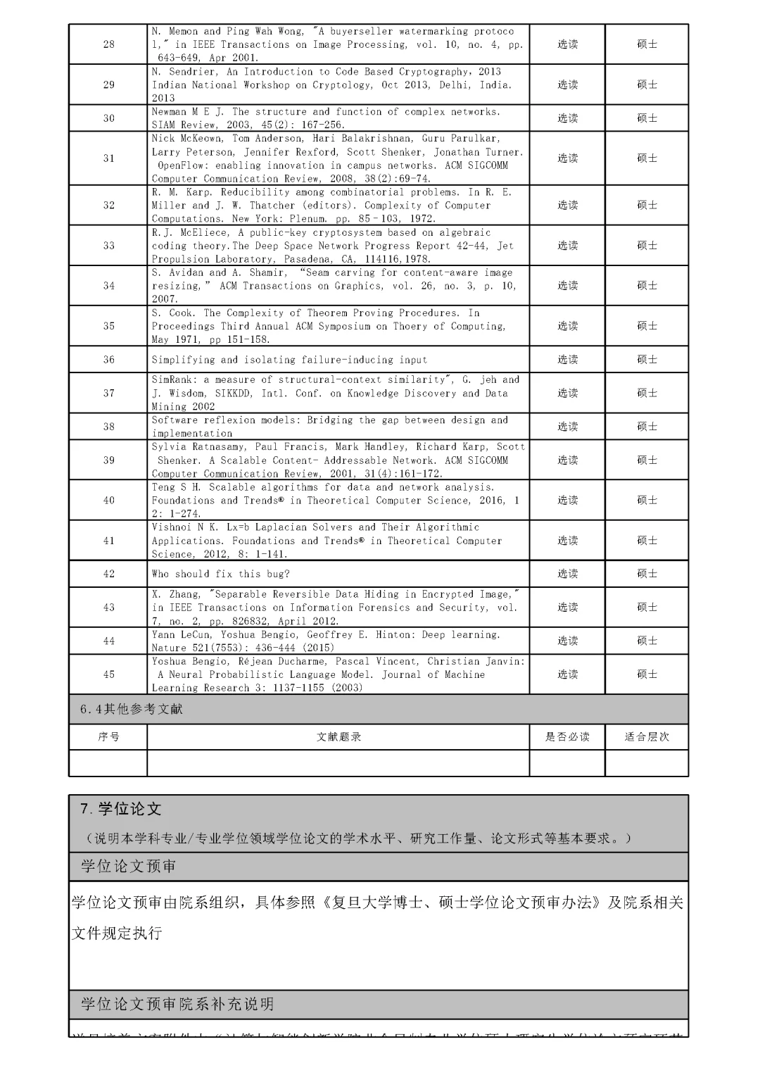复旦大学2025级非全计算机软件硕士培养方案