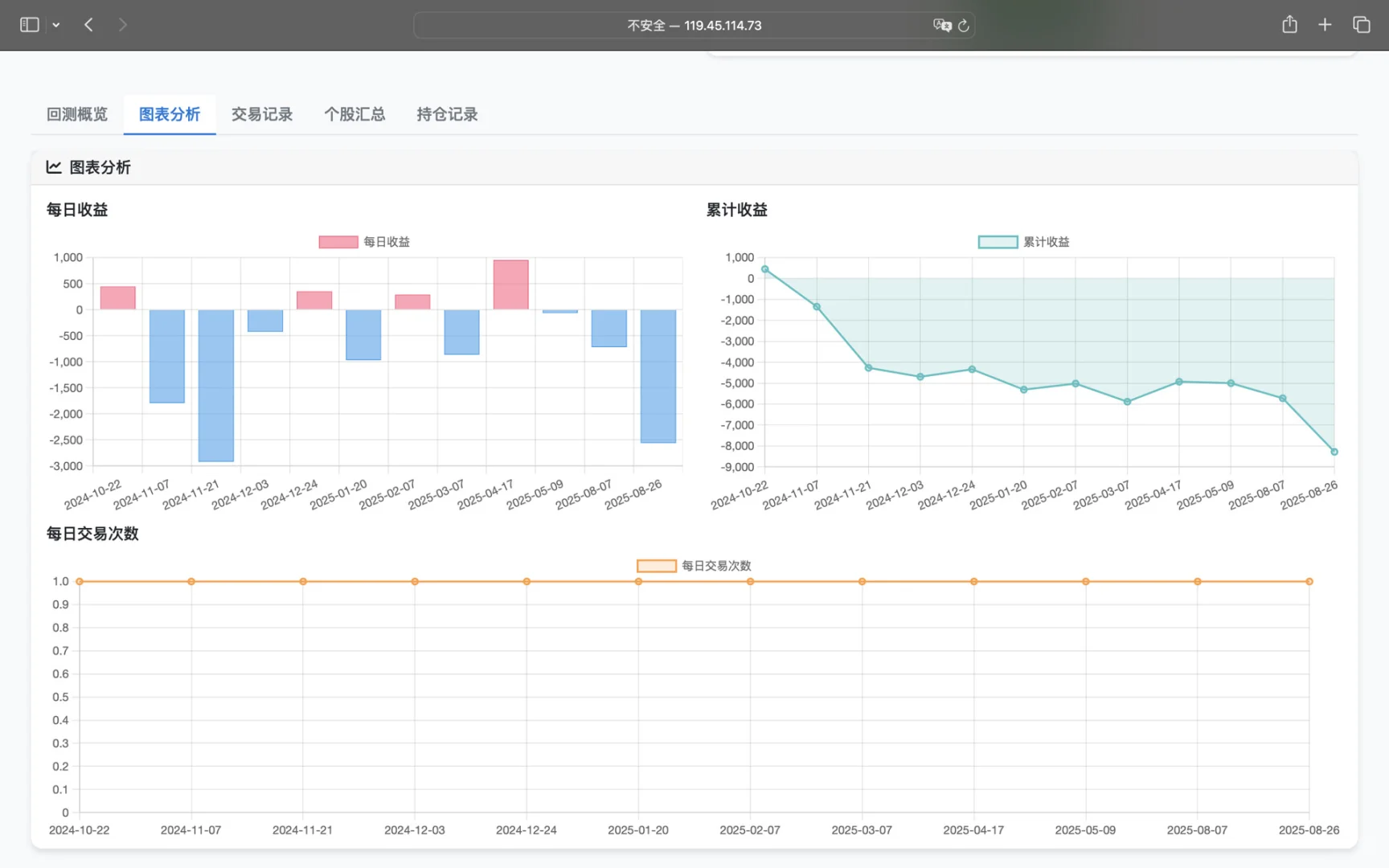 通达信公式回测终于上线了