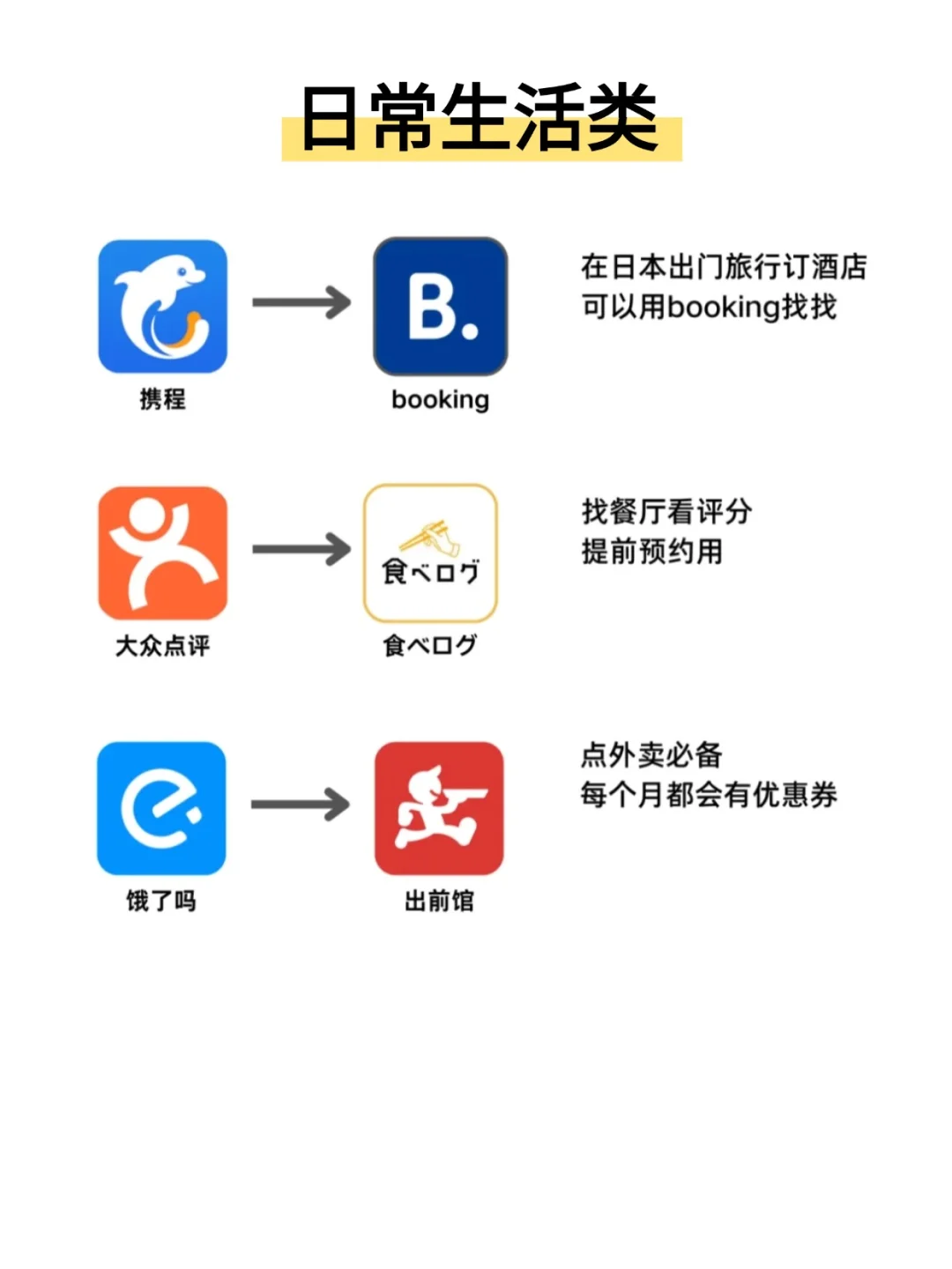 📱赴日留学别懵！这些APP保你秒变本地人