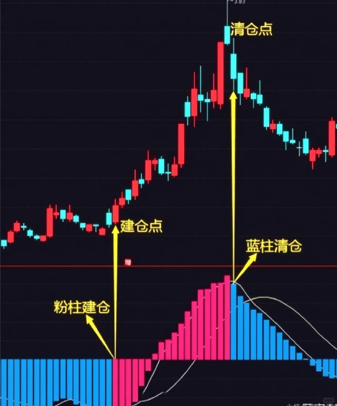 🚀🚀高胜率指标源码🚀🚀🚀🚀