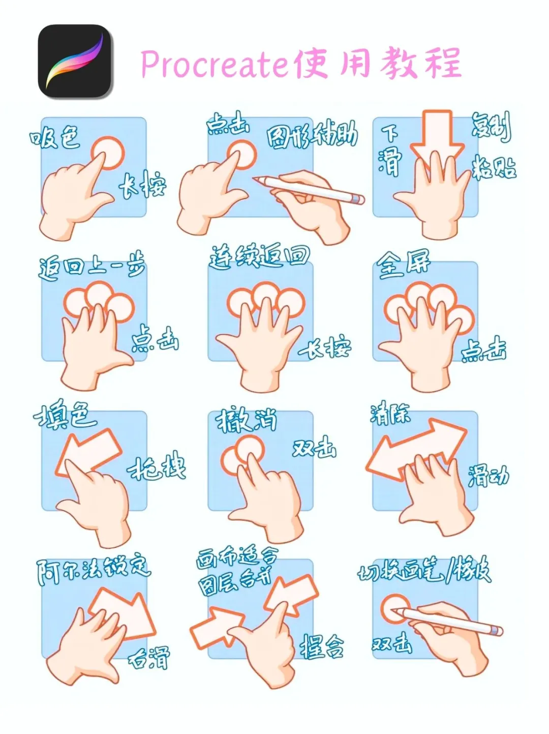 Procreate⭐软件基础操作教程！！