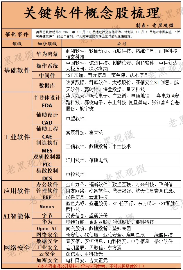 关键软件概念股梳理