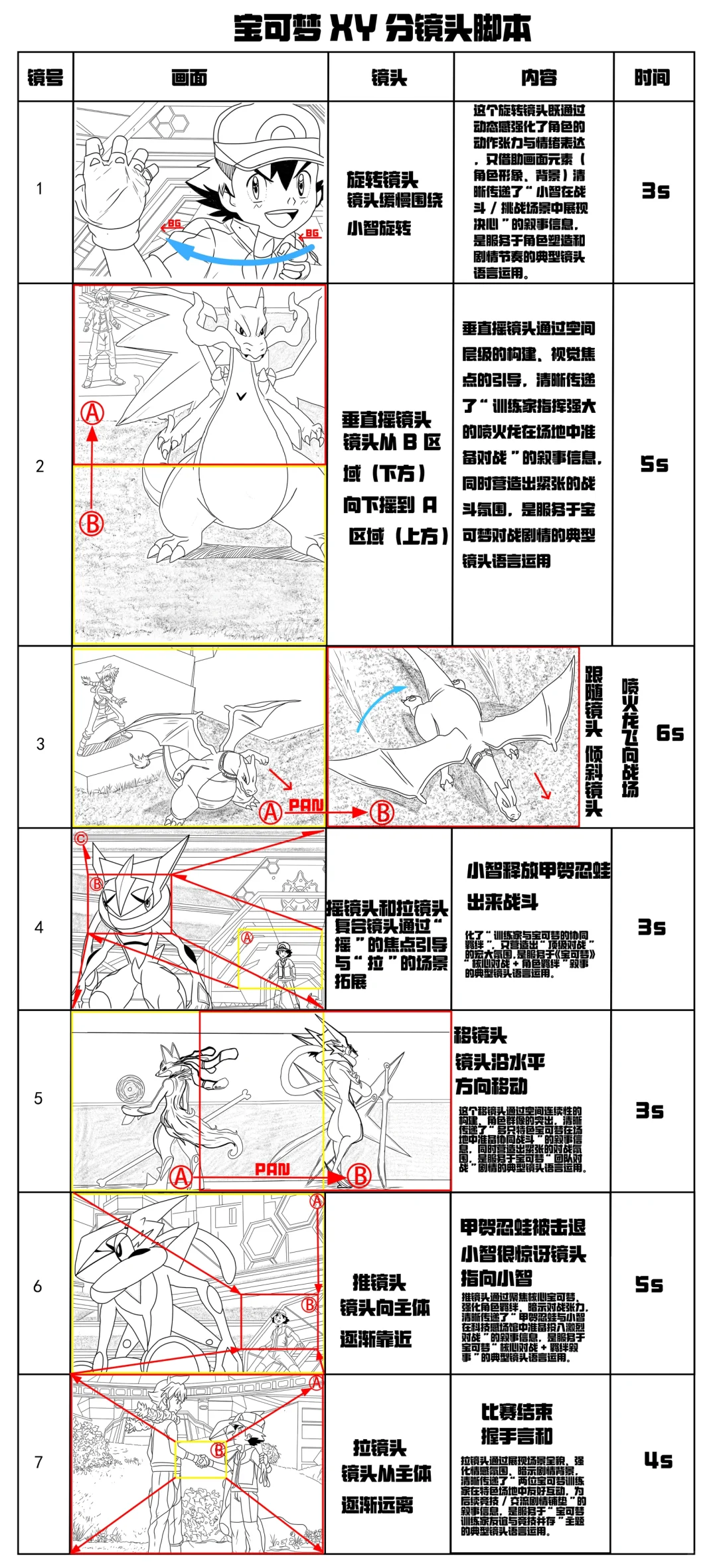 🔥宝可梦XY分镜头脚本大揭秘！原来动画里的