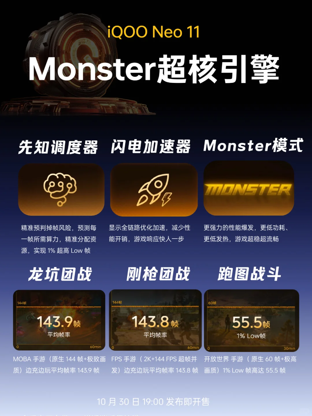 站稳同档超强标准版❓iQOO Neo11配置官宣