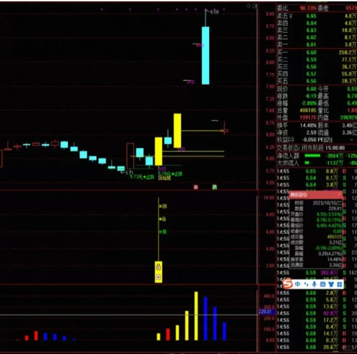 通达信指标公式源码选股预警低吸回调