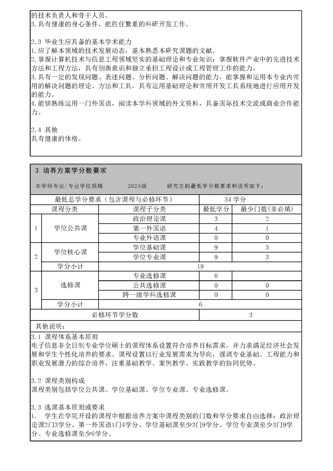 复旦大学2025级非全计算机软件硕士培养方案
