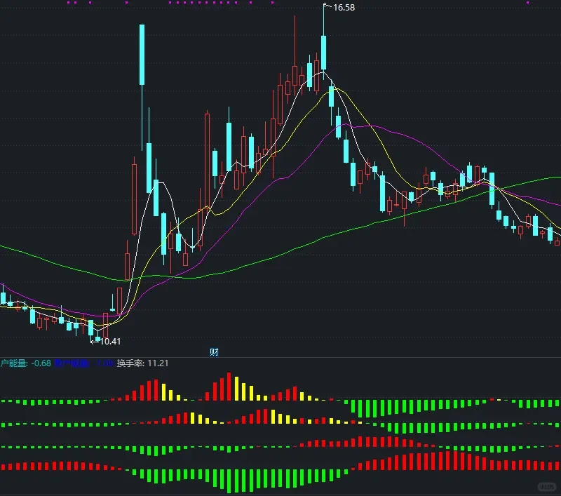最强源码来了，看懂拿走不谢