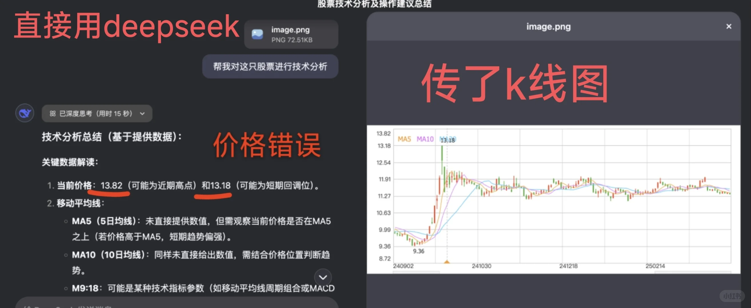 怎么还有人在用deepseek做股票复盘