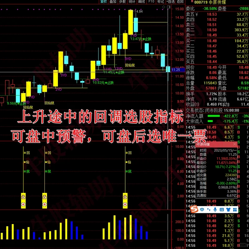 通达信指标公式源码选股预警低吸回调