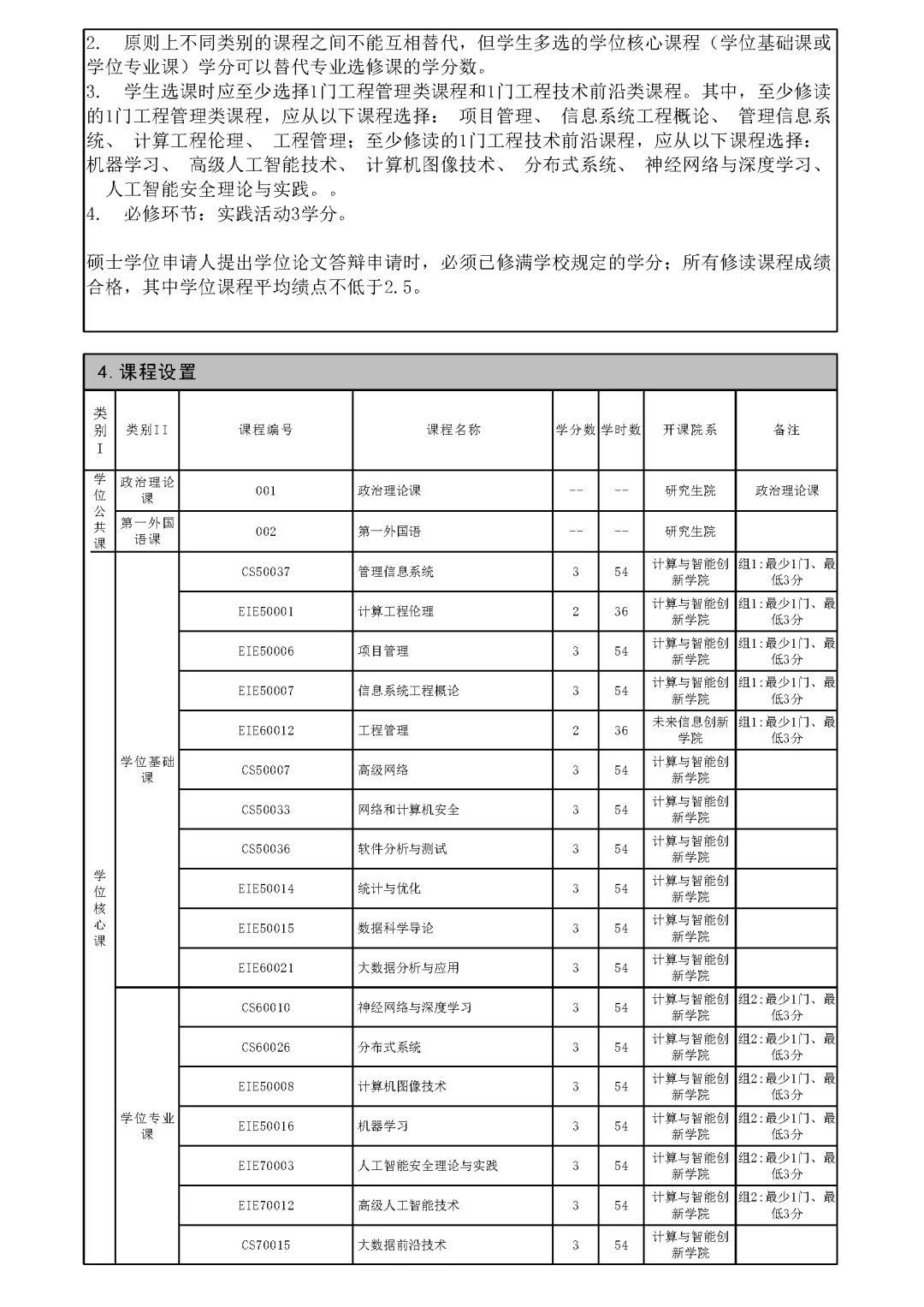 复旦大学2025级非全计算机软件硕士培养方案