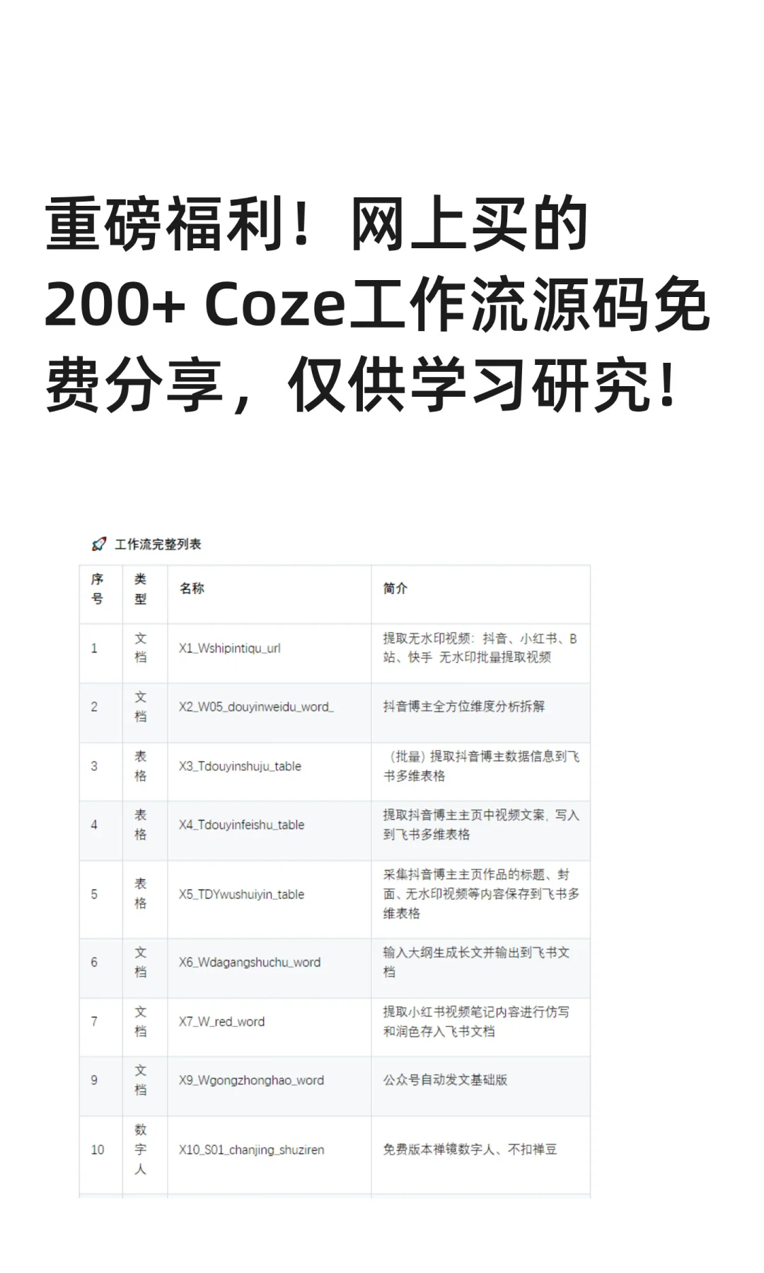 重磅福利！网上买的200+ Coze工作流源码免