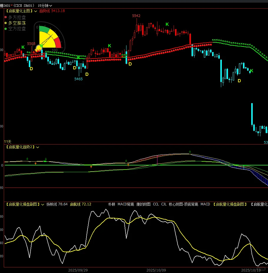 一套期货指标源码