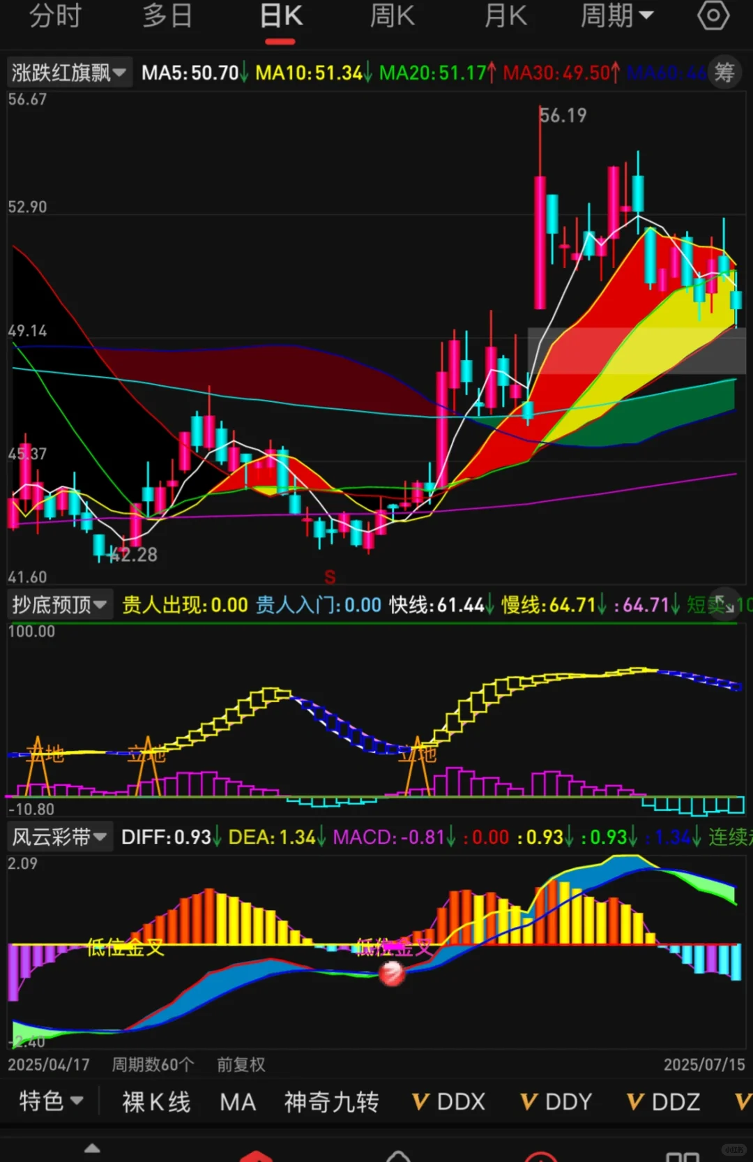 通达信电脑手机通用公式，已测试实践多次