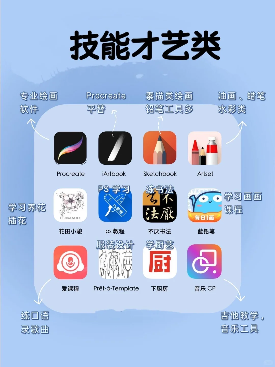 自我提升的学习app🔥收藏用起来吧
