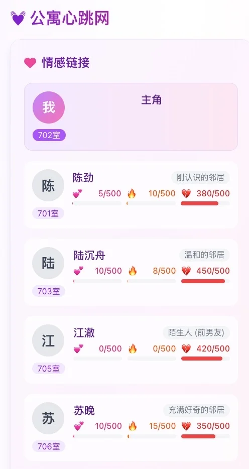 🏠心动公寓模拟器｜全性向无限流