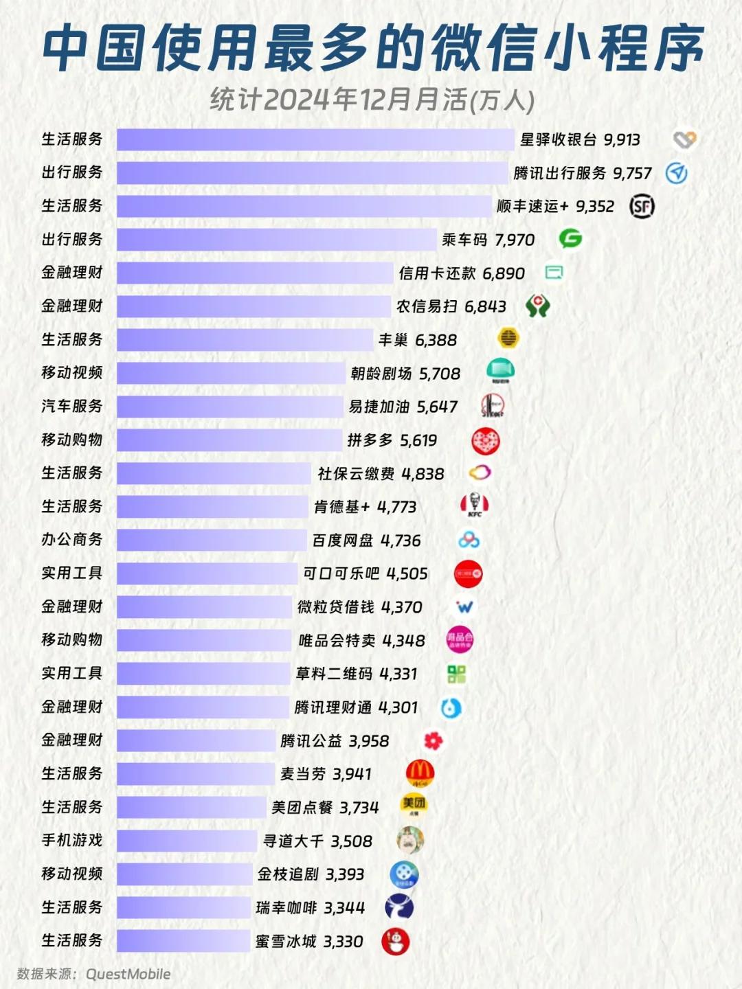 中国使用最多的微信小程序