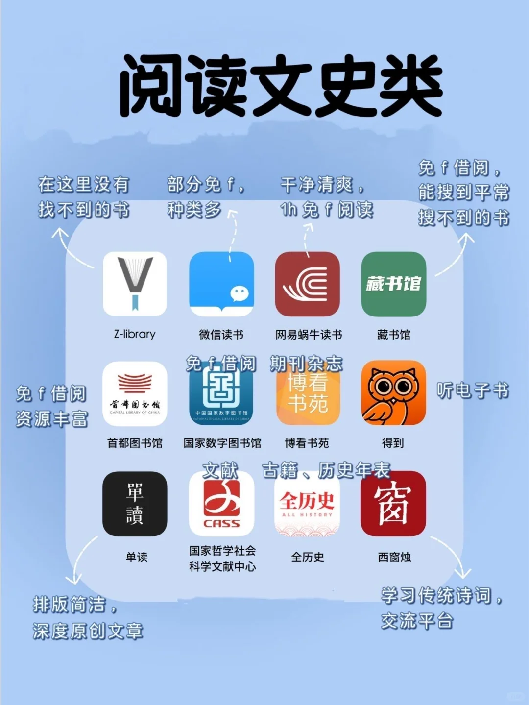 自我提升的学习app🔥收藏用起来吧