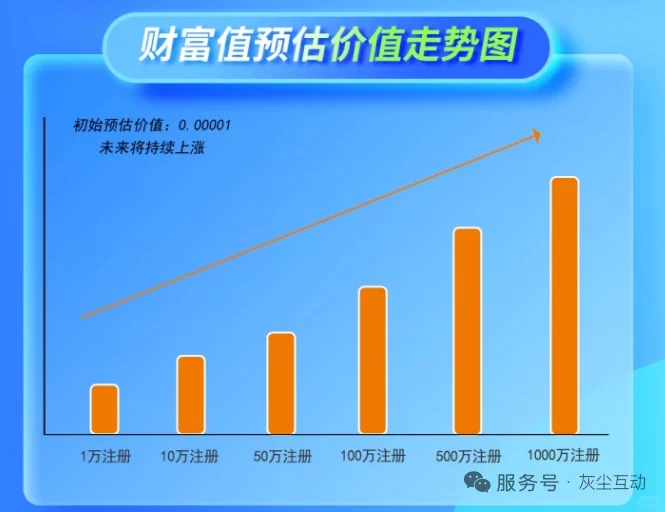 （0撸）一次讲清楚和气生财怎么玩
