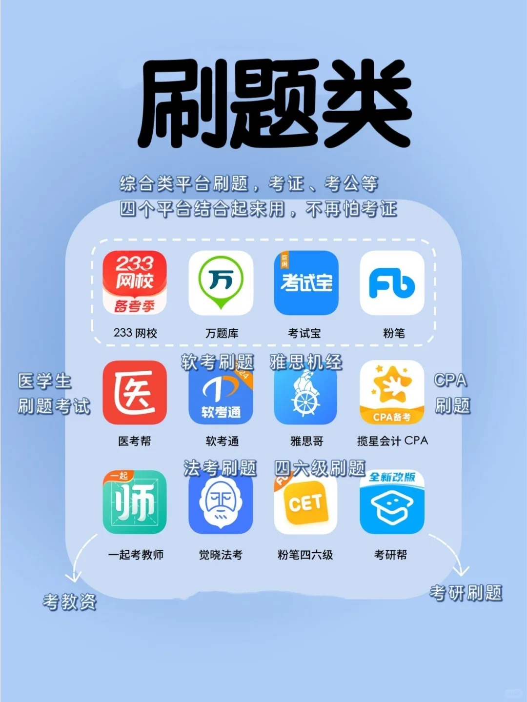 自我提升的学习app🔥收藏用起来吧