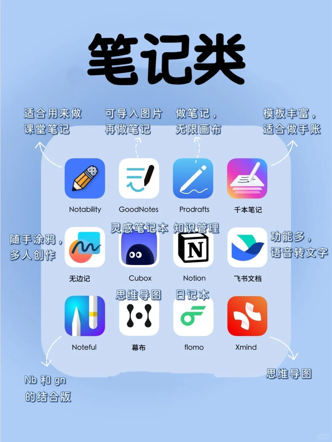 自我提升的学习app🔥收藏用起来吧