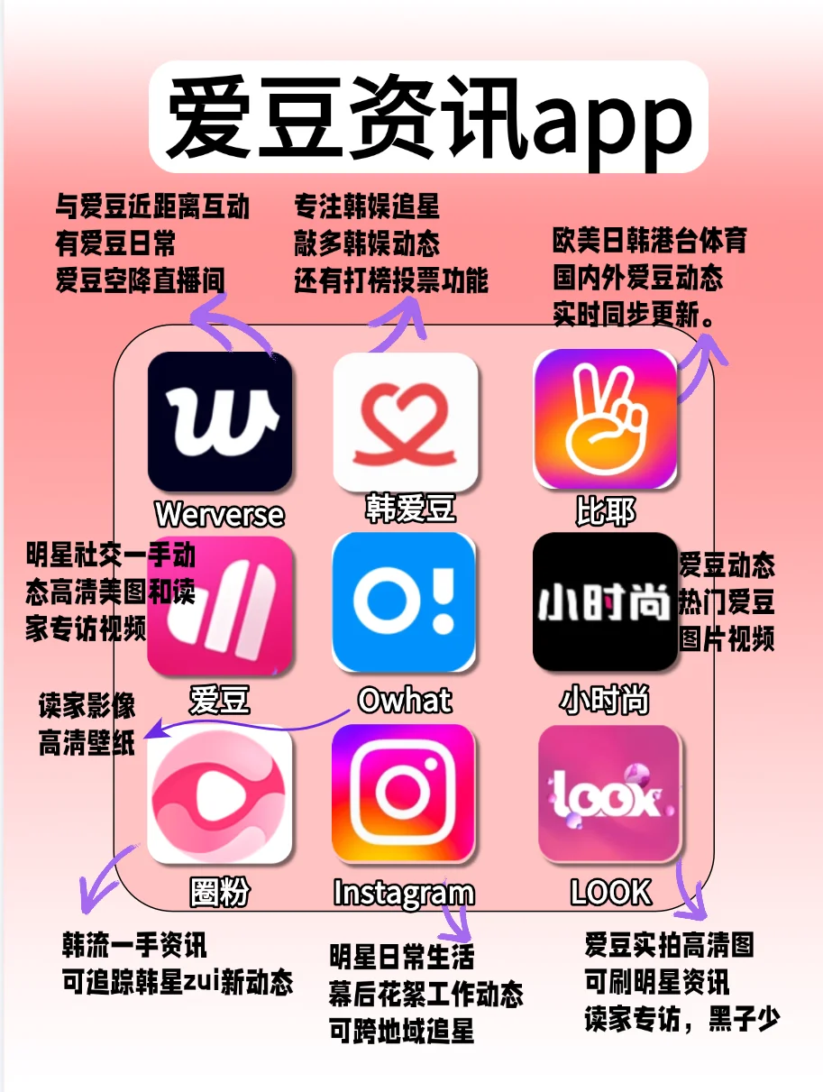 零距离追爱豆❗42个敲懂追星女孩的宝藏APP