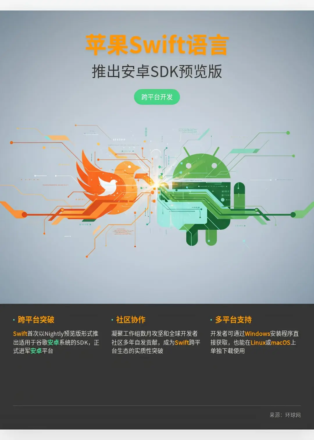 📱苹果Swift语言推出安卓SDK预览版